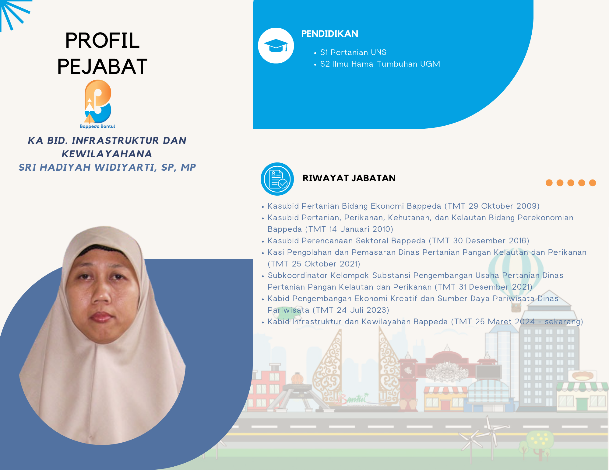 Profil Ka Bid Infrastruktur dan Kewilayahan