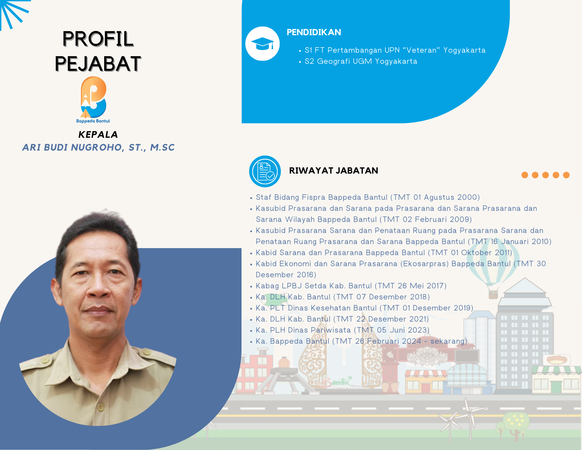 Profil Kepala